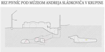 Nová tabuľa o pivniciach v krupinskom múzeu