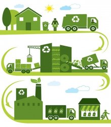 Odpadové hospodárstvo